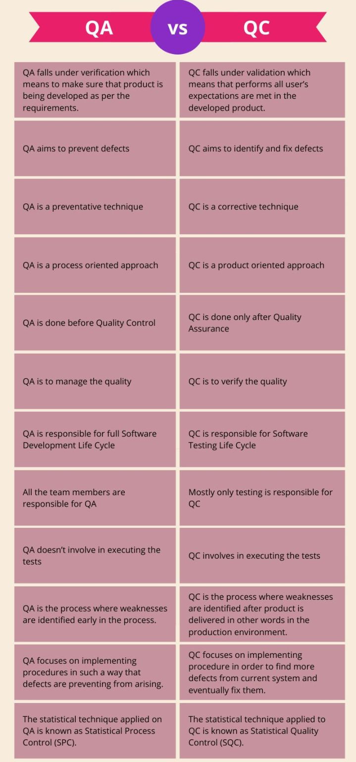 Difference Between QA and QC Explained - NGUYỄN QUANG HƯNG BLOG