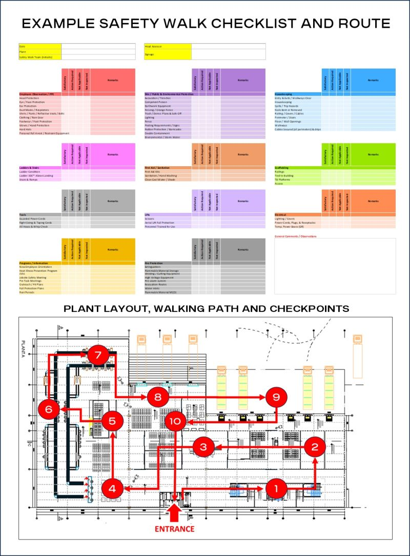 Safety Walk Checklist.pdf Đi bộ an toàn: Hướng dẫn thực tế - NGUYỄN QUANG HƯNG BLOG