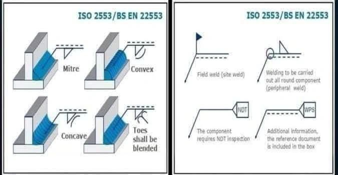Ký hiệu hàn theo ISO 2553, BS EN 2255 - NGUYỄN QUANG HƯNG BLOG