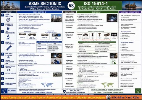 So sánh ASME Section IX với ISO 15614-1 - NGUYỄN QUANG HƯNG BLOG